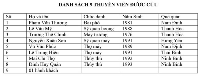 Tim duoc thi the nghi Thuyen truong tau Thanh Dat 01-Hinh-2