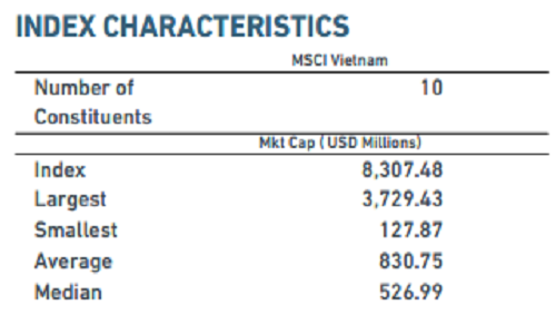Duy nhat 2 co phieu Viet Nam vao ro MSCI Frontier Markets Index-Hinh-2