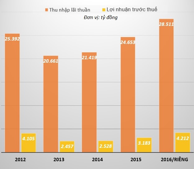 Agribank la "quan quan" no xau 2015, cho vay voi nhieu sai sot-Hinh-3