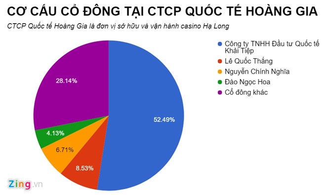 Casino duy nhat tai Ha Long bao lo hang tram ty dong-Hinh-3