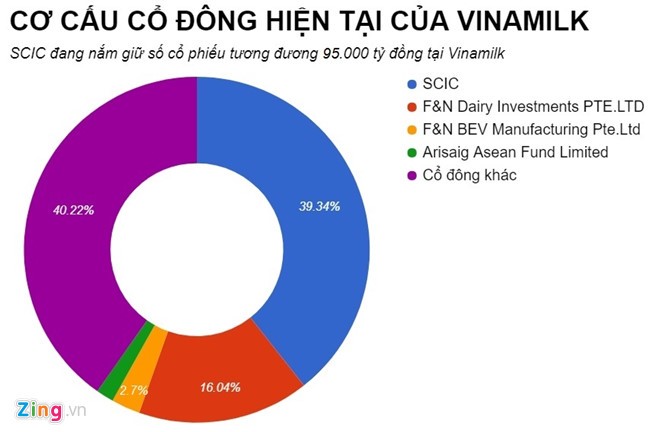 Nha nuoc se thu ve it nhat 11.000 ty trong hom nay?-Hinh-2