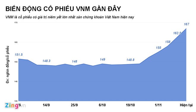 Nha nuoc se thu ve it nhat 11.000 ty trong hom nay?