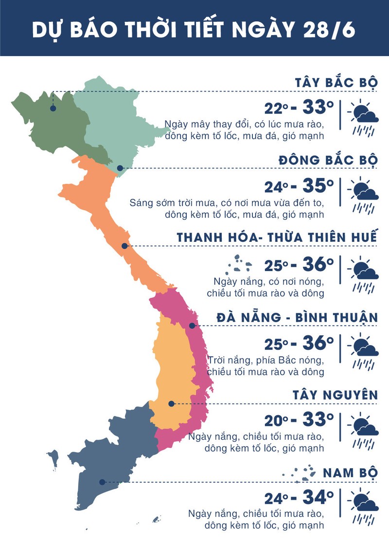 Infographic thoi tiet ngay 28/6: Nang nong xuat hien tro lai o Ha Noi