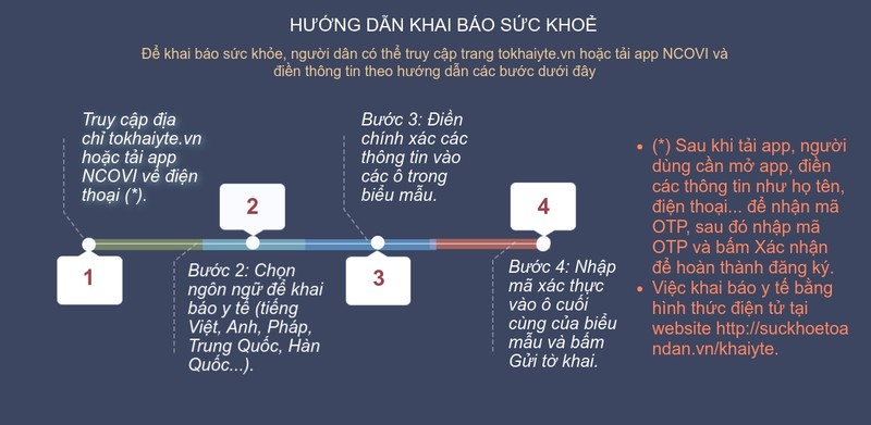 Cac ung dung, website theo doi suc khoe chinh thuc cua Viet Nam-Hinh-2