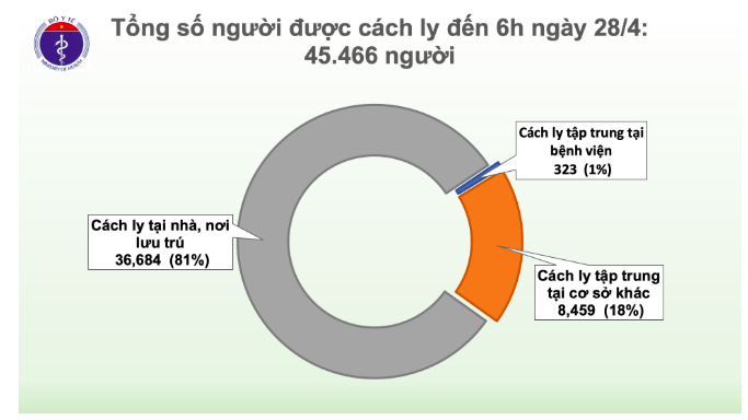 12 ngay Viet Nam khong ghi nhan ca mac moi COVID-19 trong cong dong-Hinh-3