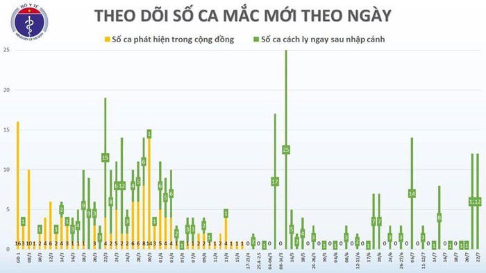 7 chuyen gia dau khi Nga duong tinh voi SARS-CoV-2, Viet Nam co 408 ca benh-Hinh-3