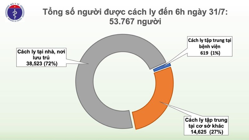 Them 45 ca COVID-19 dang cach ly o co so y te Da Nang, VN 509 ca-Hinh-2