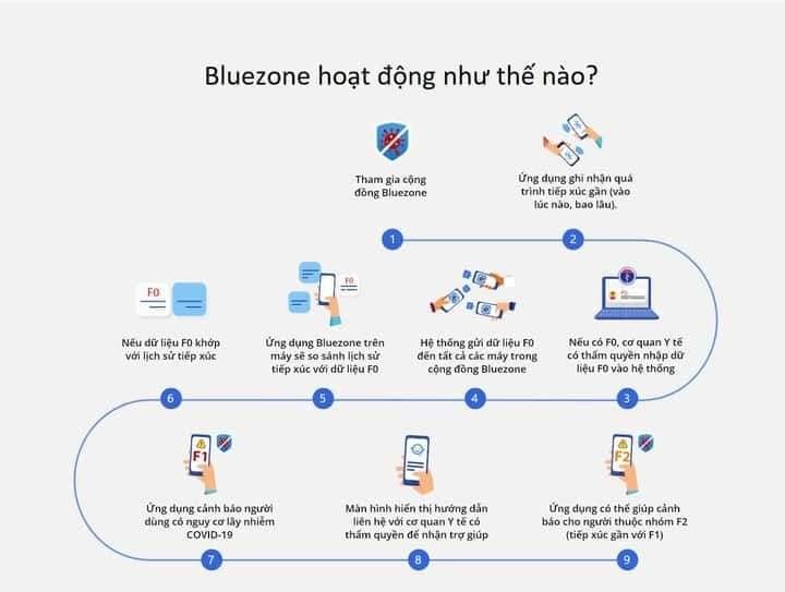 Ong Nguyen Tu Quang len tieng ve nguyen ly hoat dong cua Bluezone