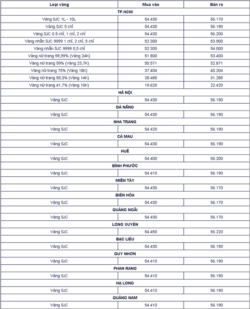 Chot phien 14/8, gia vang SJC ve moc 56 trieu dong/luong-Hinh-2