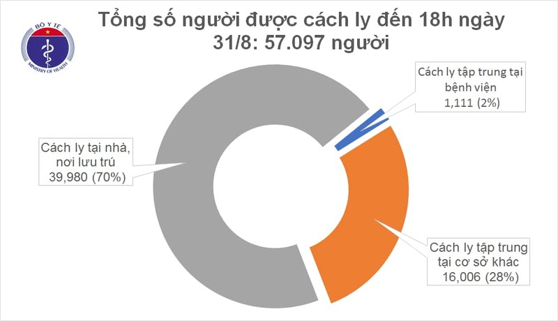 Chieu 31/8: Viet Nam them 4 ca mac moi COVID-19 la nguoi nhap canh-Hinh-2