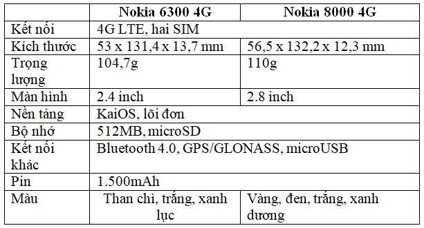 Lo cau hinh Nokia 6300 4G va Nokia 8000 4G-Hinh-2