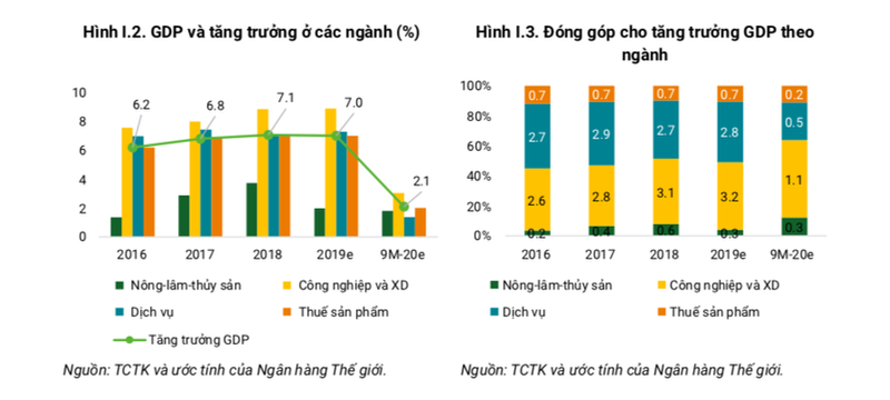 WB: Viet Nam co thanh tich chong Covid-19 doc nhat vo nhi-Hinh-2