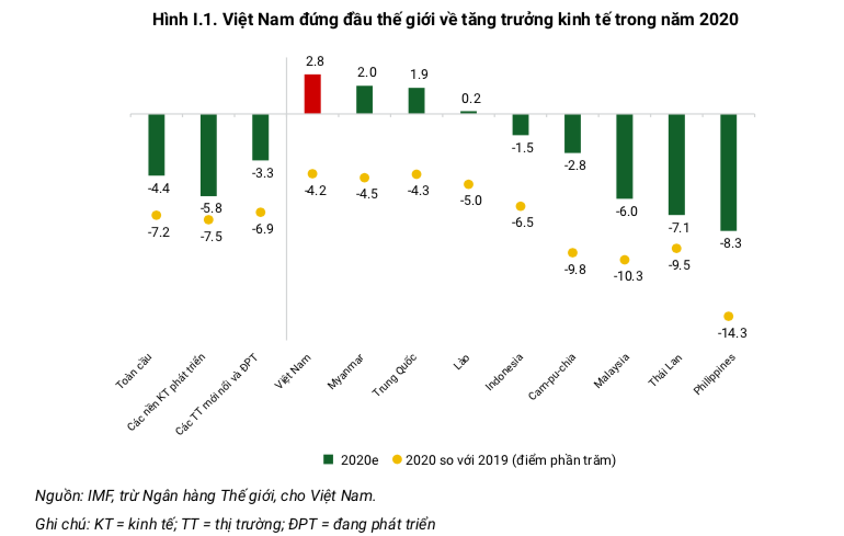 WB: Viet Nam co thanh tich chong Covid-19 doc nhat vo nhi