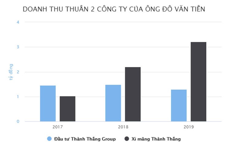 Gia the nguoi to chuc dam cuoi trong lau dai dat vang o Ninh Binh-Hinh-2