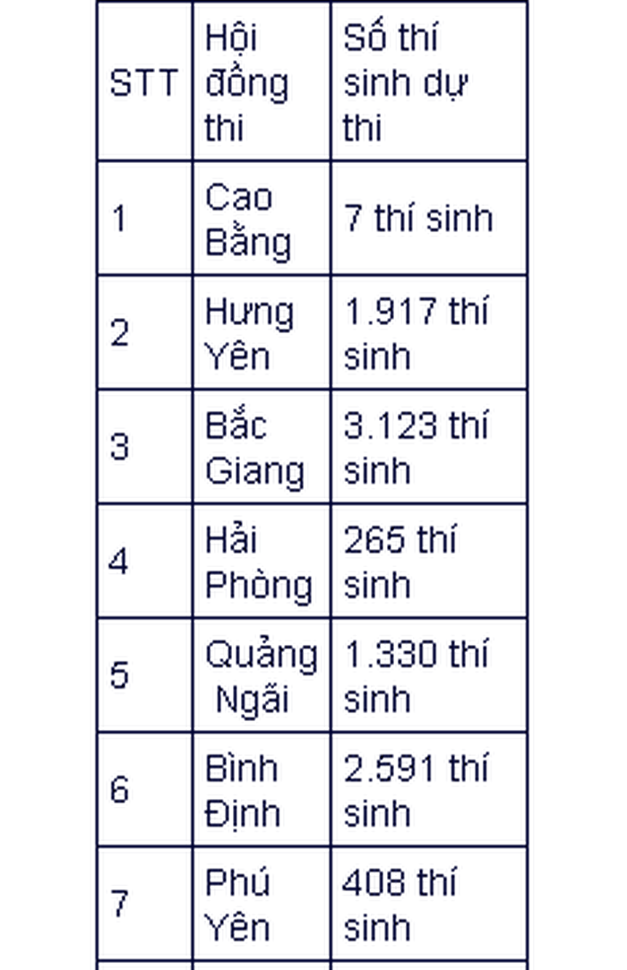 Sang nay, hon 11.000 thi sinh thi THPT dot 2: Bao dia phuong to chuc thi?-Hinh-2