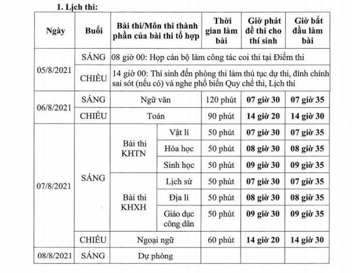 Sang nay, hon 11.000 thi sinh thi THPT dot 2: Bao dia phuong to chuc thi?-Hinh-3