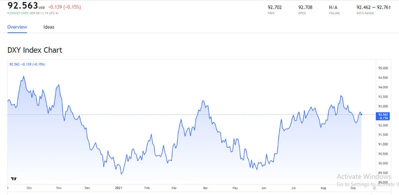 Ty gia USD, Euro ngay 10/9: Bat ngo ha nhiet, USD se con tang len-Hinh-2