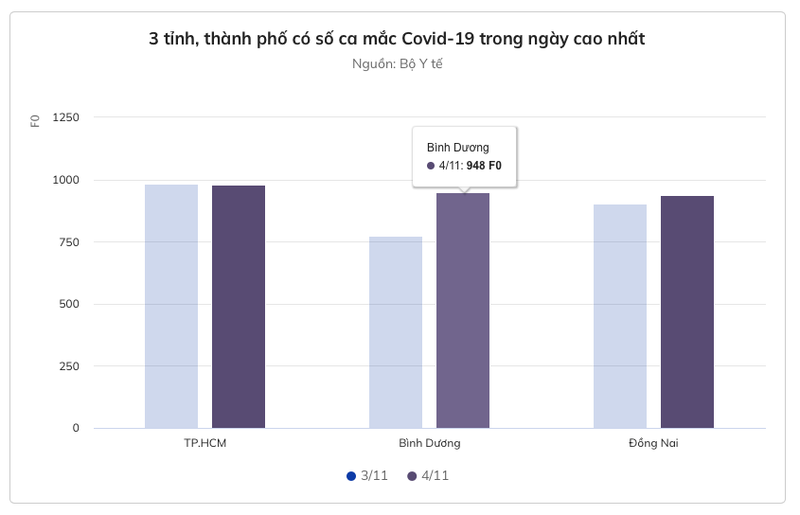 Them 6.576 ca Covid-19