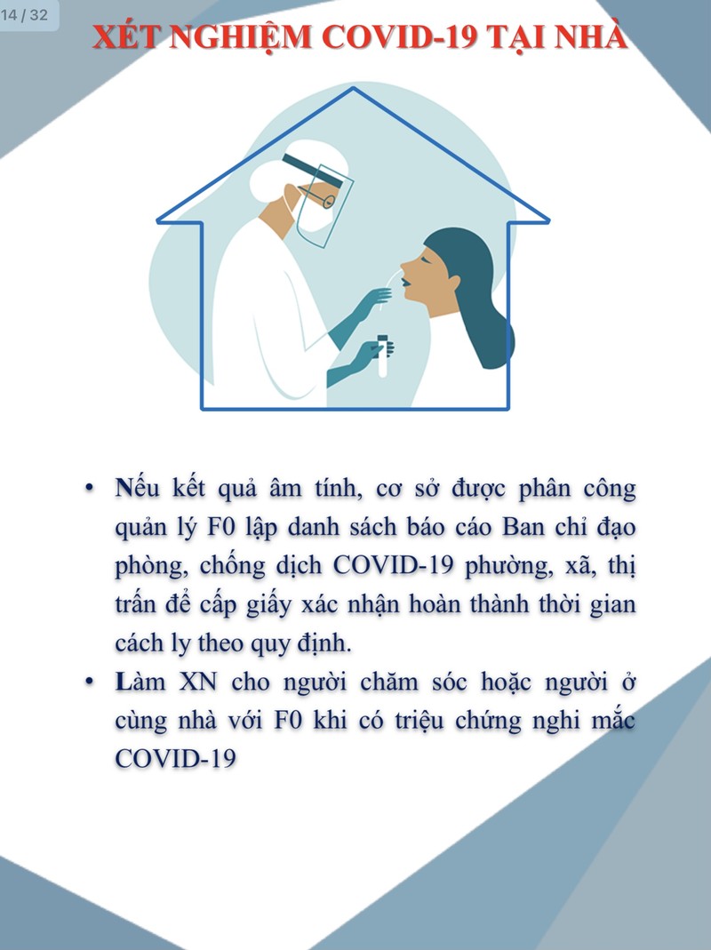 So Y te Ha Noi huong dan cach dung thuoc va bai tap cho F0 dieu tri tai nha-Hinh-10