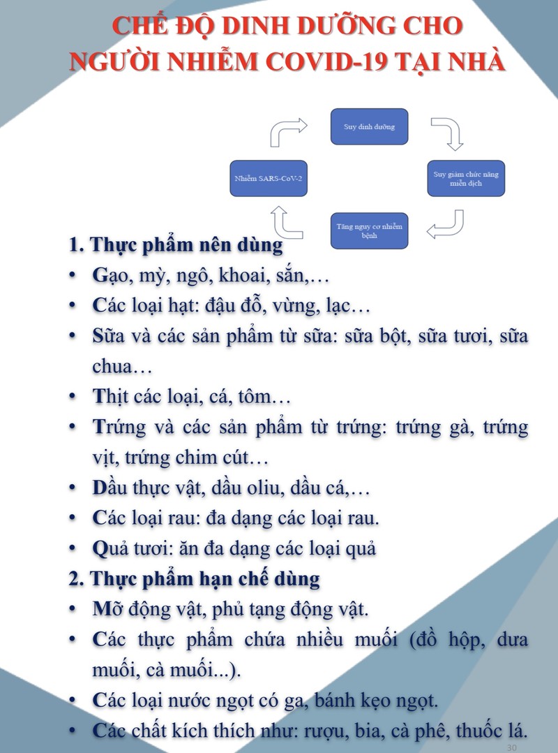 So Y te Ha Noi huong dan cach dung thuoc va bai tap cho F0 dieu tri tai nha-Hinh-18