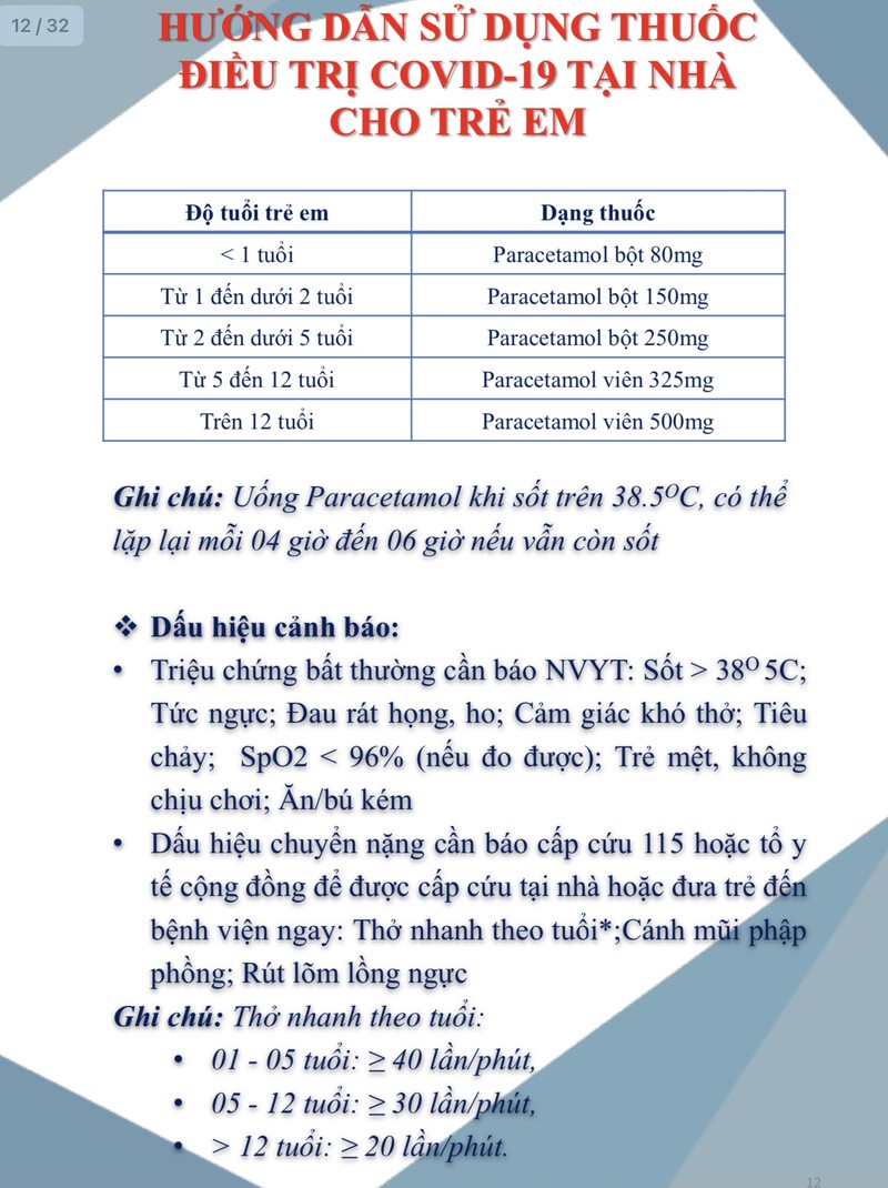 So Y te Ha Noi huong dan cach dung thuoc va bai tap cho F0 dieu tri tai nha-Hinh-8