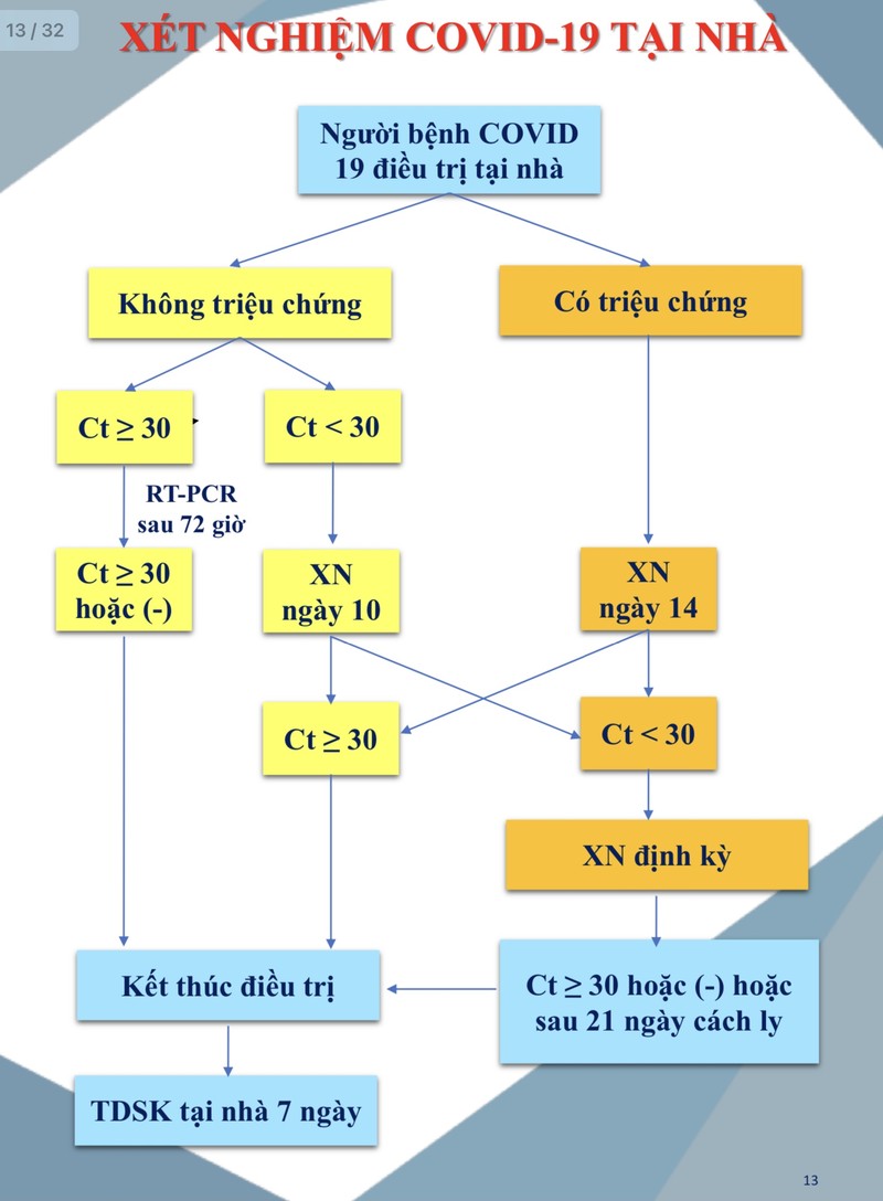 So Y te Ha Noi huong dan cach dung thuoc va bai tap cho F0 dieu tri tai nha-Hinh-9