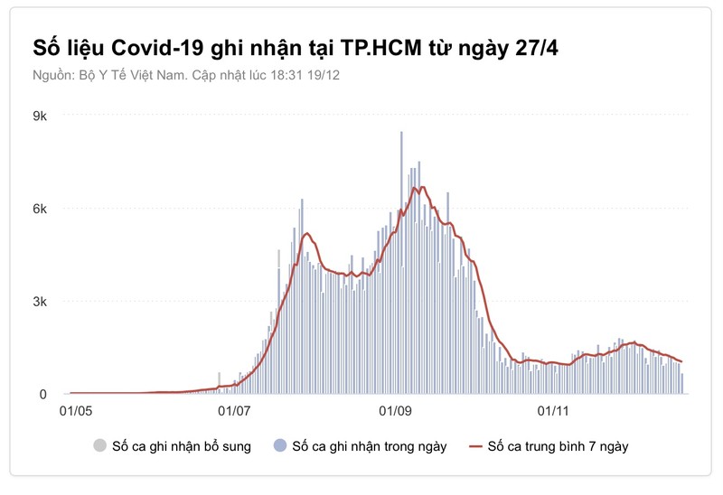 TP.HCM phat hien nguoi nhiem nCoV nhu the nao?-Hinh-2