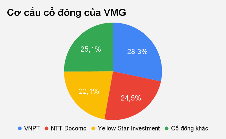 Cty lien quan VNPT phai boi thuong hon 600 ty cho doi tac Han Quoc