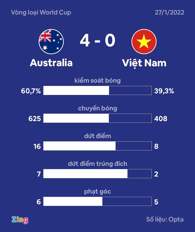 Nhung lo hong khien tuyen Viet Nam thua dam Australia-Hinh-3