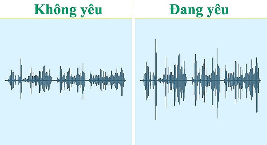 Khi đang yêu, bạn thay đổi như thế nào? - Hình 3 Khi dang yeu, ban thay doi nhu the nao?-Hinh-3