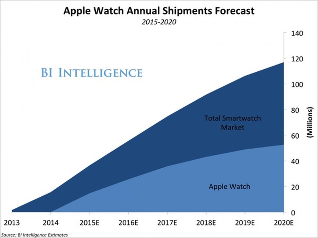 Bi mat cua Apple ve loi nhuan va doanh so ban hang-Hinh-11