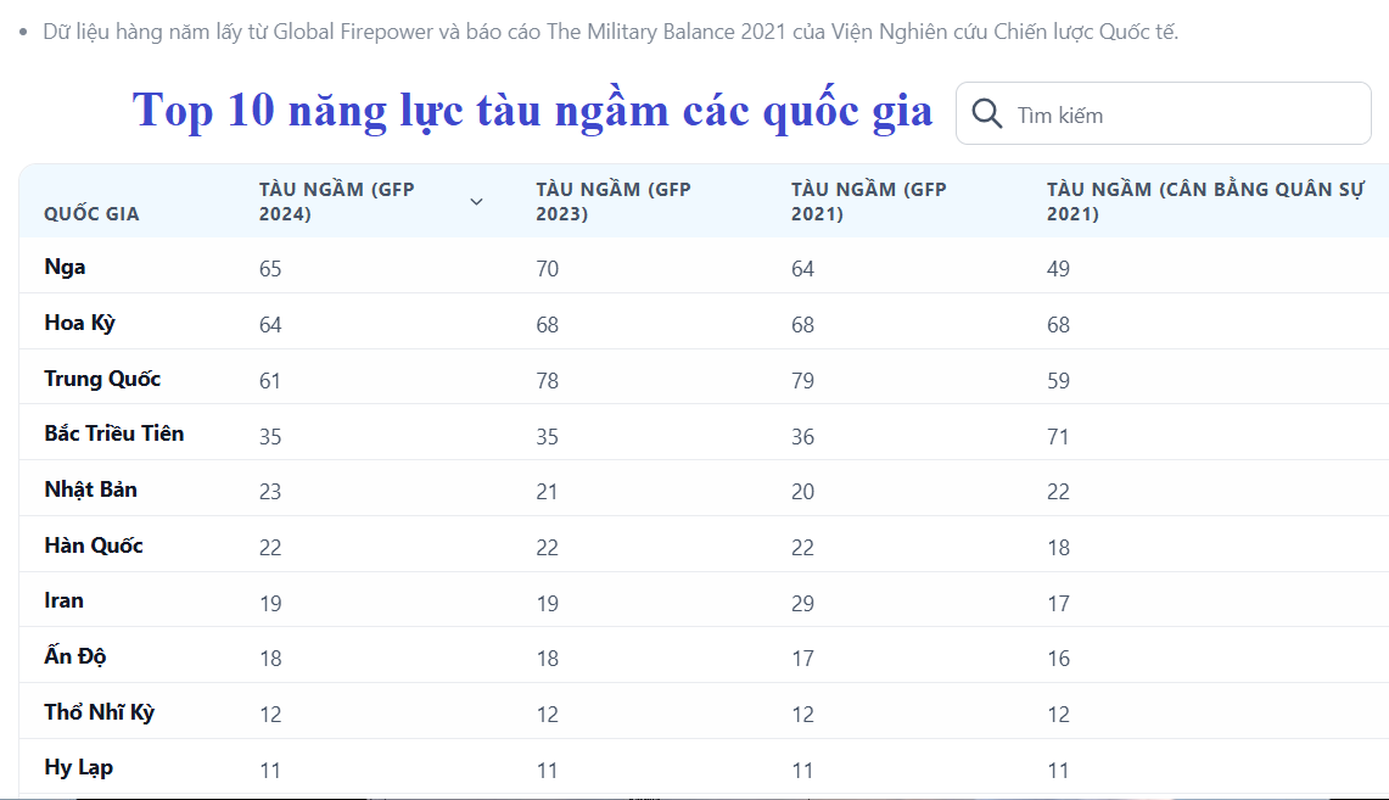 Top 10 quoc gia so huu ham doi tau ngam lon nhat the gioi-Hinh-3