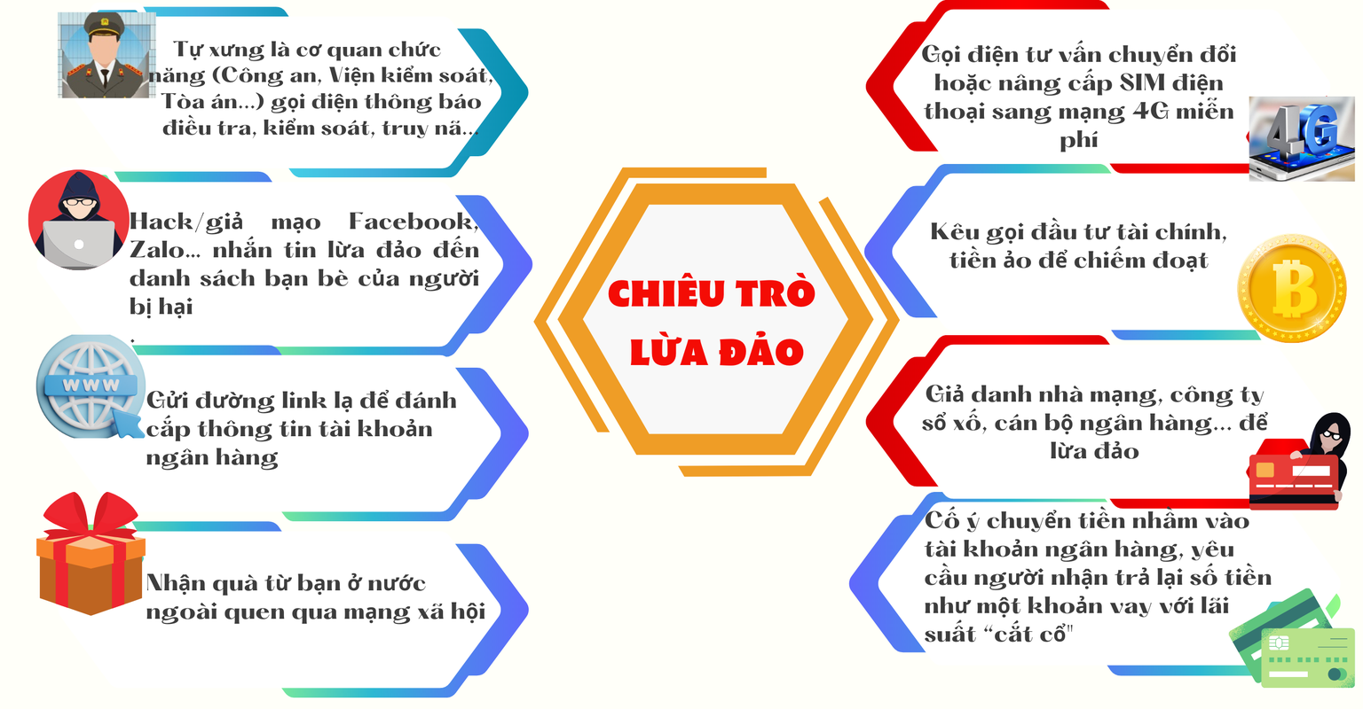 Mach nuoc 5 tuyet chieu 