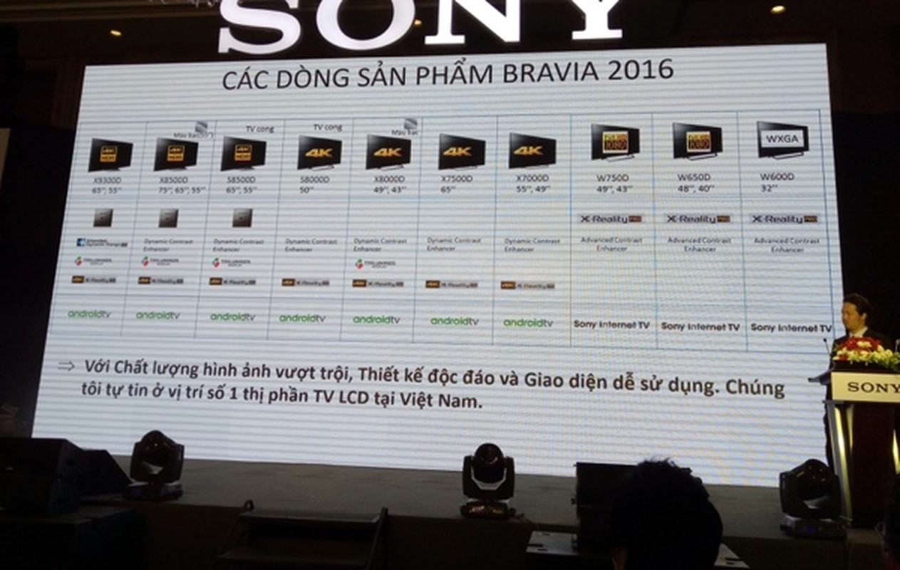 Ngam dong TV Sony Bravia 4K HDR moi ra, gia tu 40 trieu dong-Hinh-5