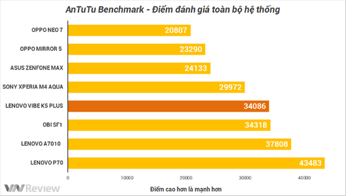 Dien thoai Lenovo Vibe K5 Plus co gi hot voi gioi tre?-Hinh-7