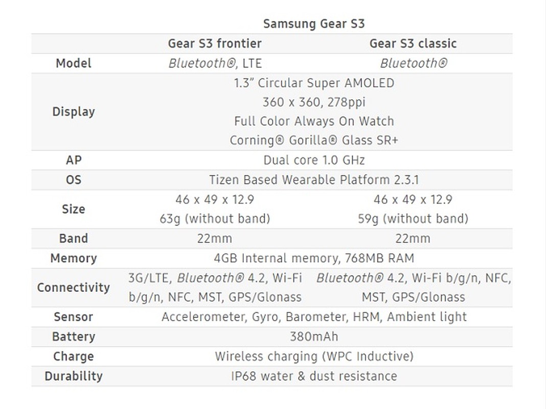 Samsung chinh thuc ra mat dong ho Gear S3 Classic va Frontier-Hinh-2