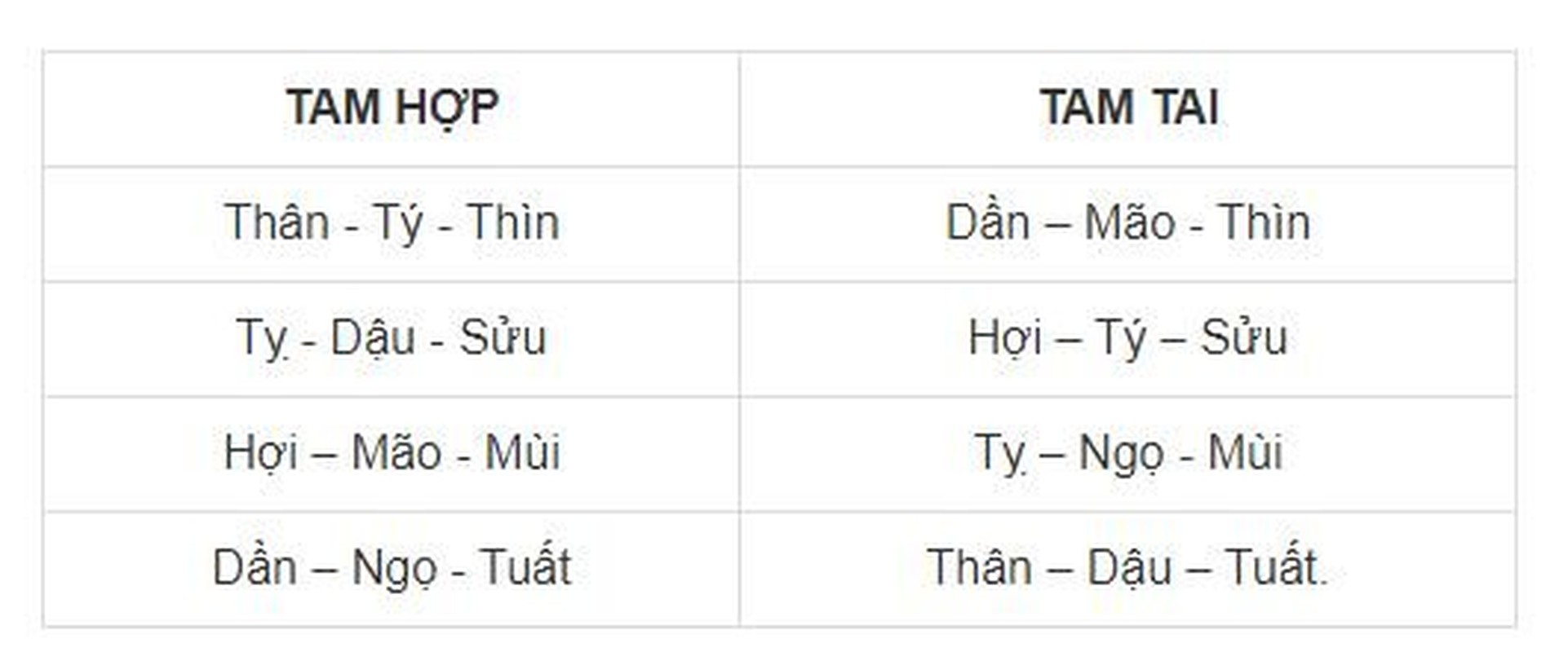 Vuong han tam tai nam 2021, den dui do dau cac con giap nay