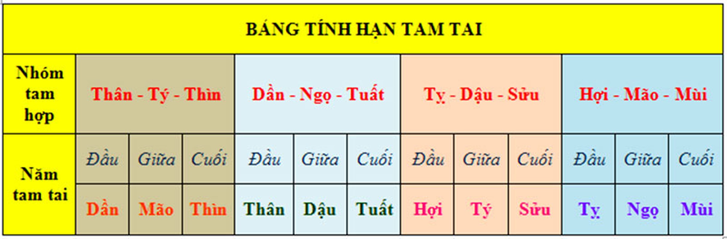 Sang 2022: Con giap vua vuong Tam Tai, vua xung Thai Tue, xui du duong