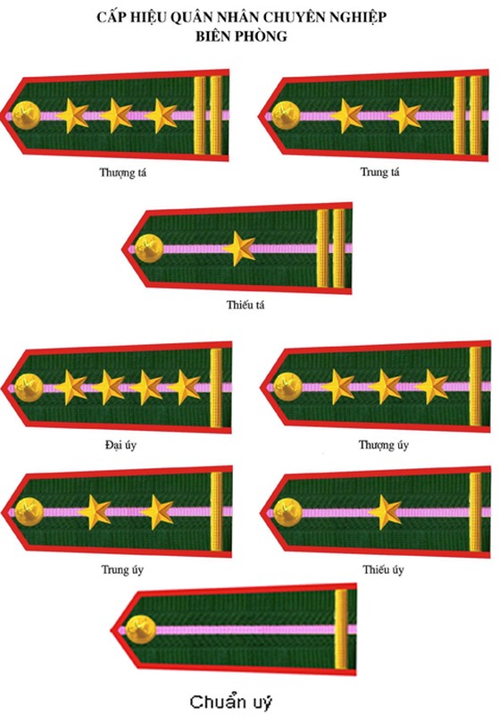 Nhan biet cac cap bac trong quan doi nhan dan Viet Nam-Hinh-9