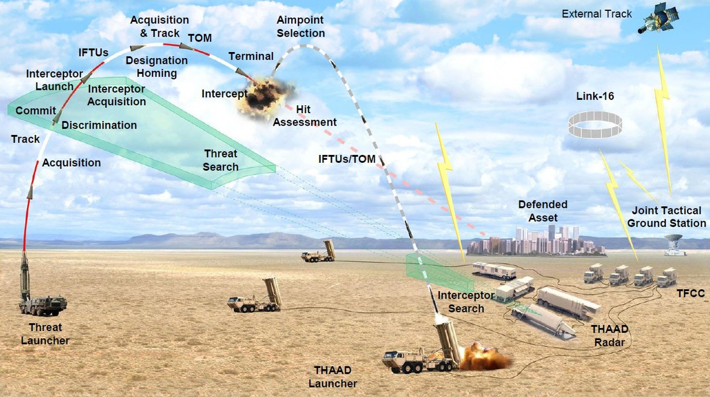 He thong phong thu THAAD the he moi cua My dang so the nao?-Hinh-3