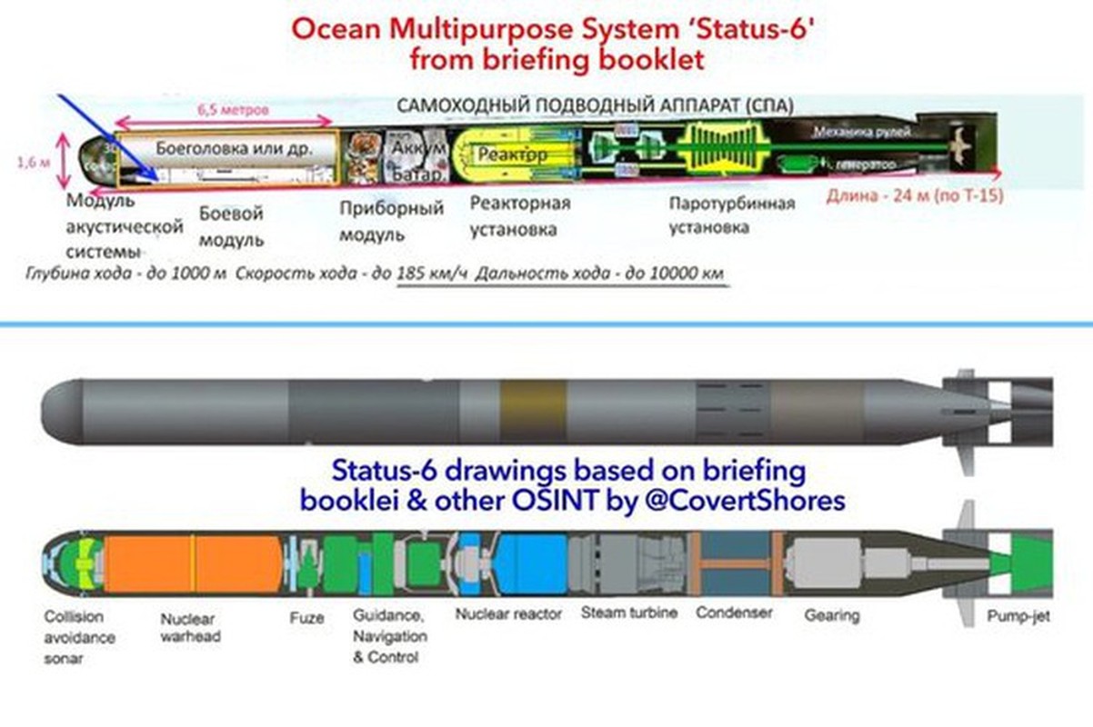 Tiet lo soc: Ngu loi hat nhan Poseidon cua Nga van dang nam tren giay-Hinh-3