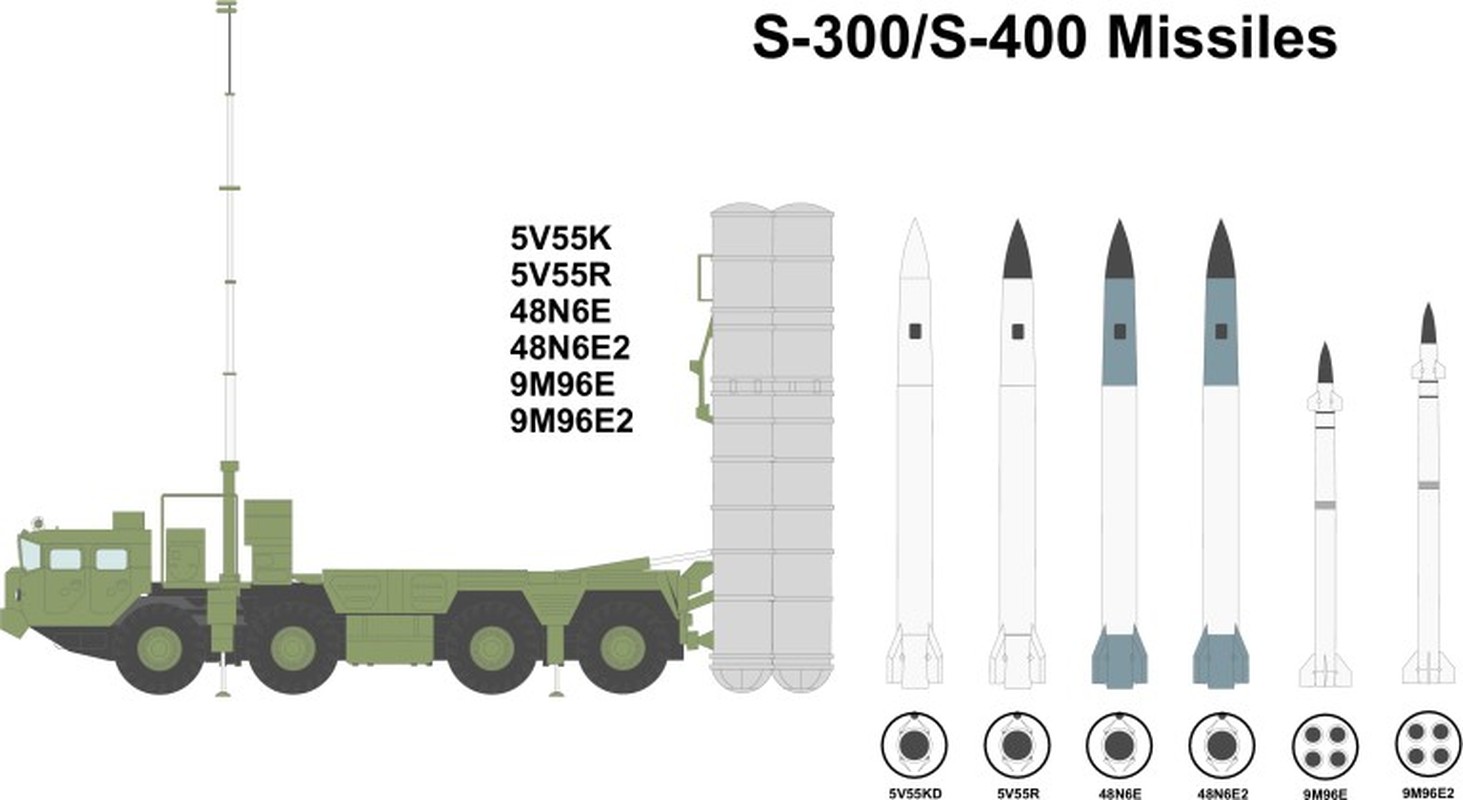 Ten lua la xuat hien tren to hop S-400 Tho Nhi Ky mua cua Nga-Hinh-9