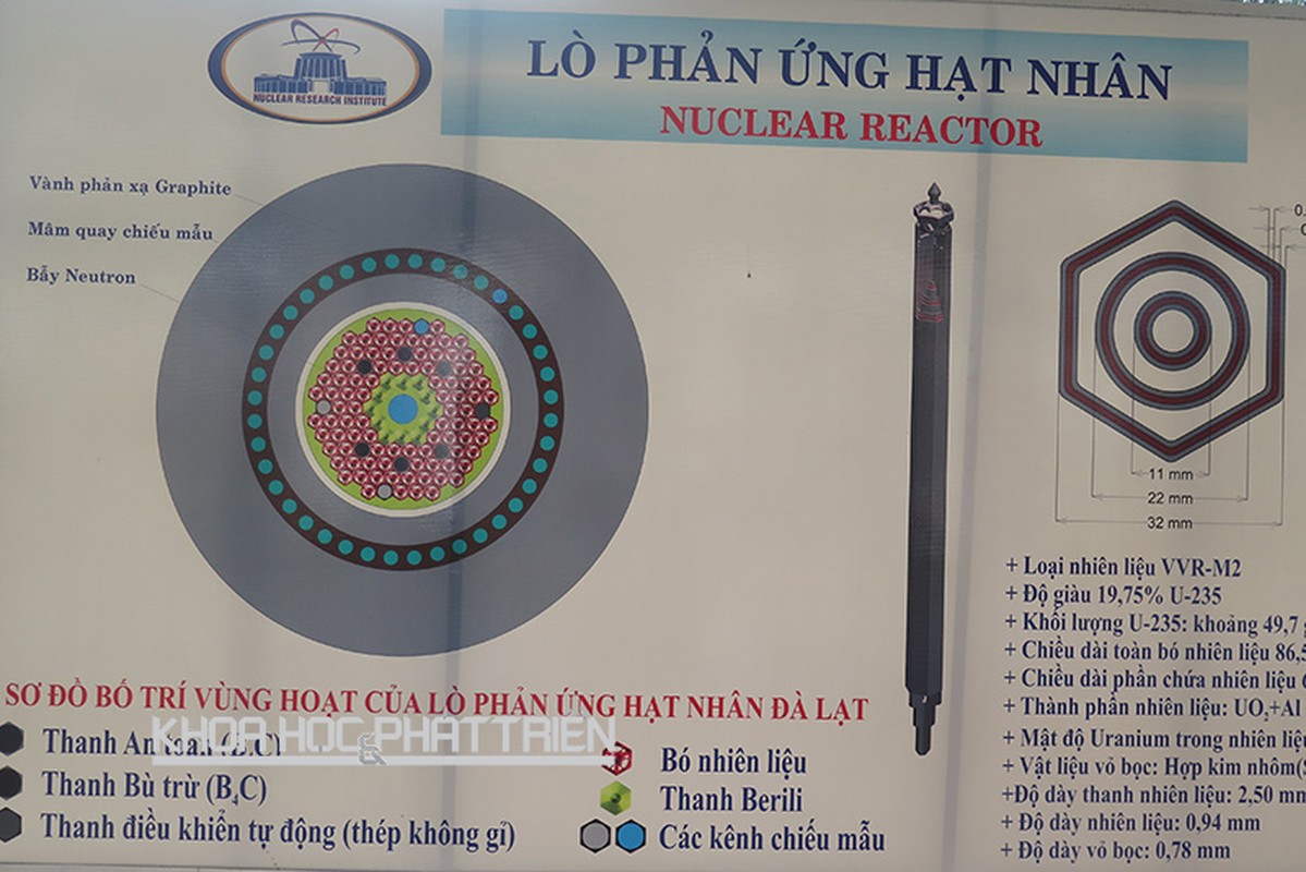 Xem lo phan ung hat nhan san xuat dong vi phong xa tai VN-Hinh-2