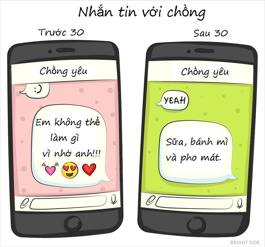 Tranh sinh dong cuoc song cua phai nu truoc va sau 30 tuoi-Hinh-2