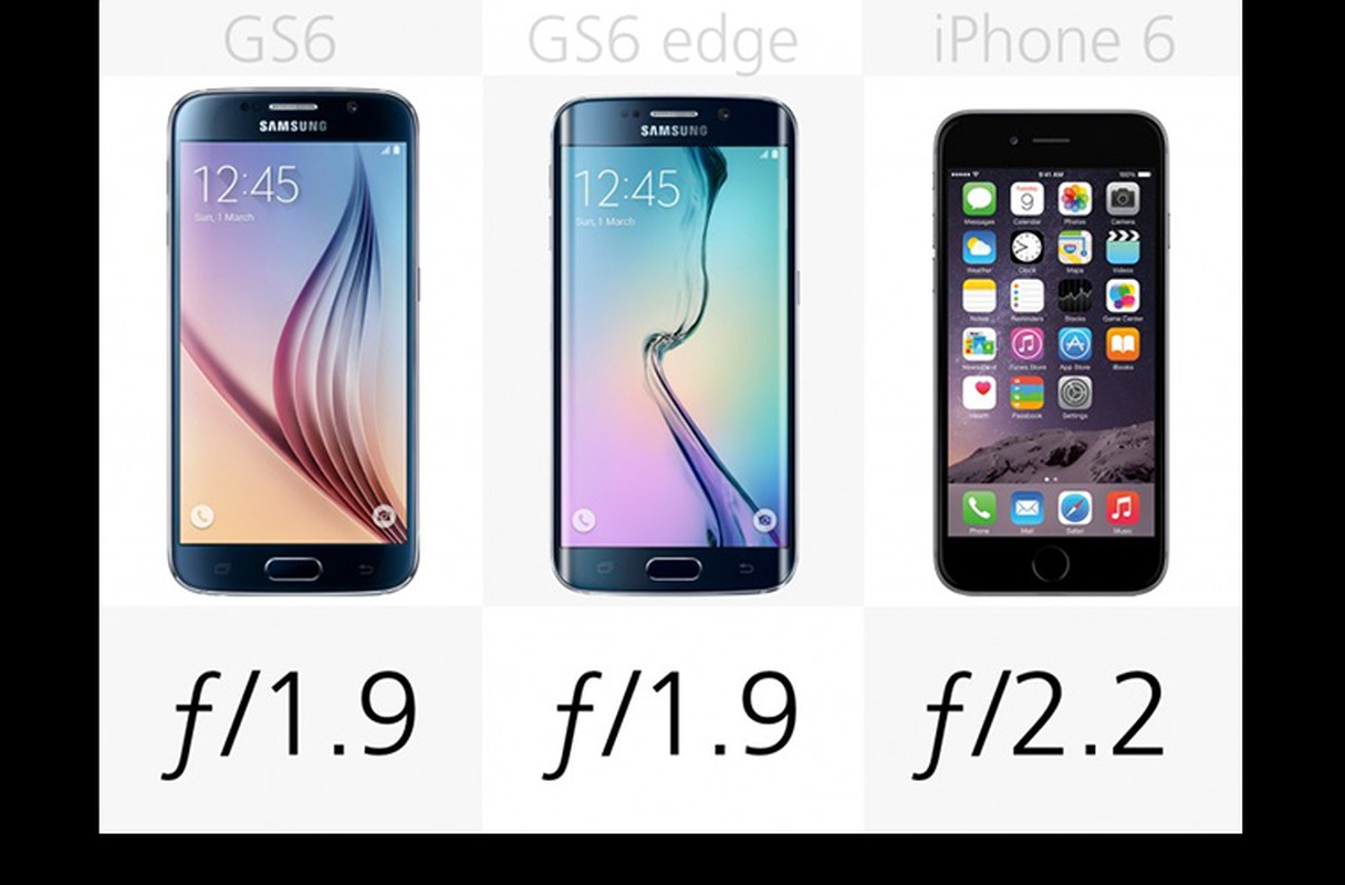 So sanh truc quan Galaxy S6 va S6 Edge voi iPhone 6-Hinh-16