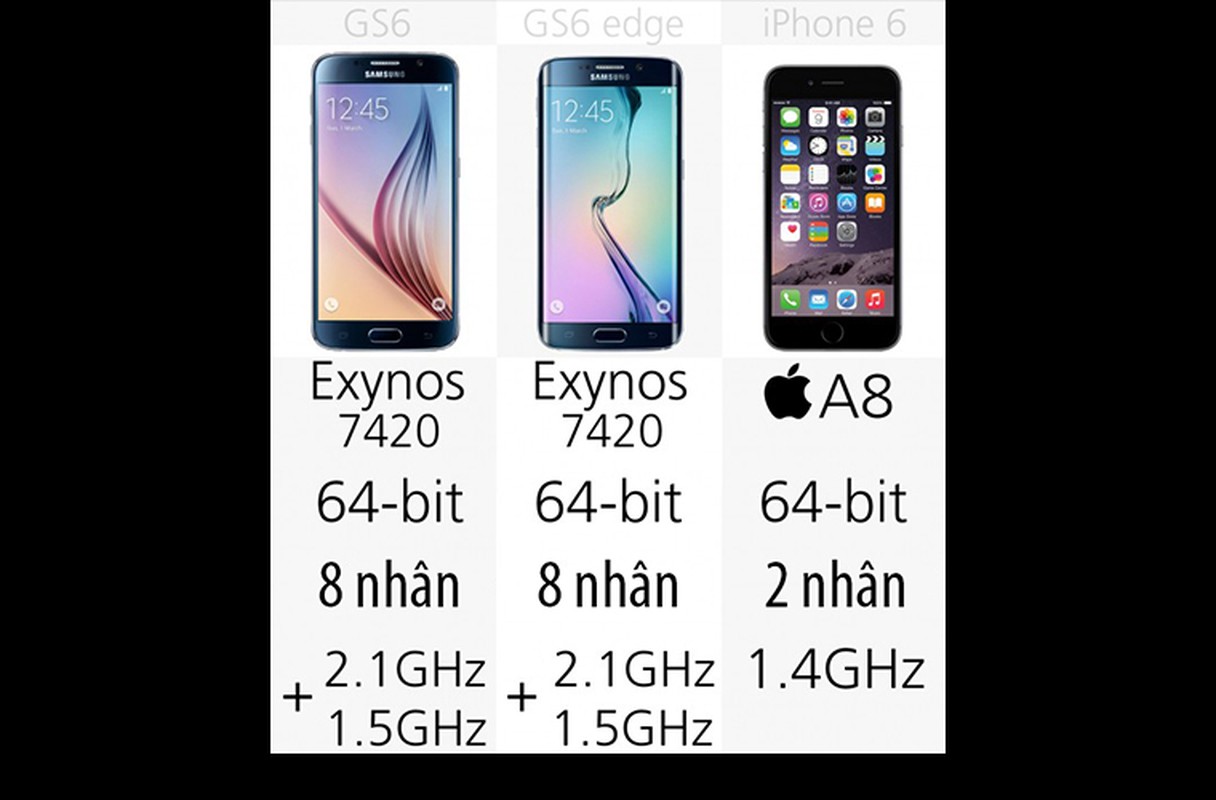 So sanh truc quan Galaxy S6 va S6 Edge voi iPhone 6-Hinh-18