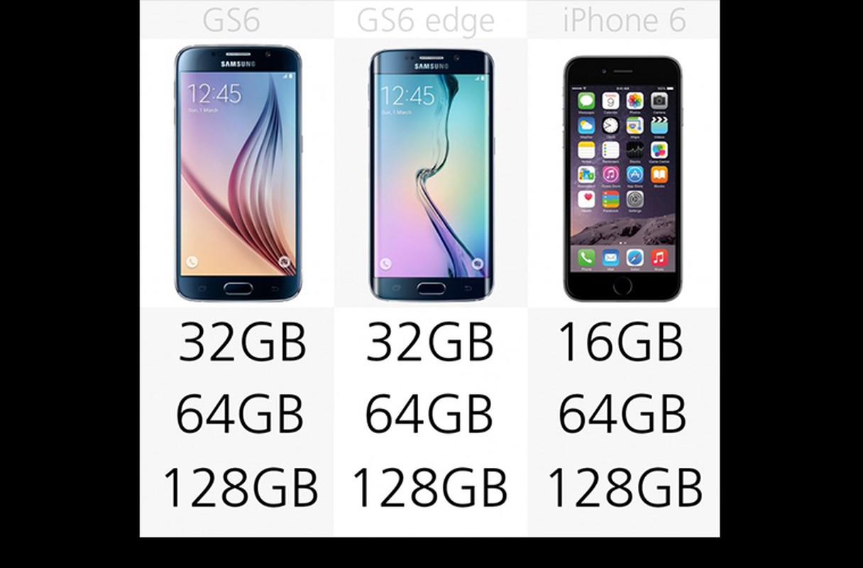 So sanh truc quan Galaxy S6 va S6 Edge voi iPhone 6-Hinh-20