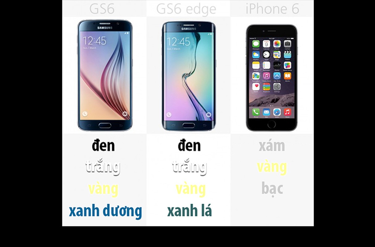 So sanh truc quan Galaxy S6 va S6 Edge voi iPhone 6-Hinh-5