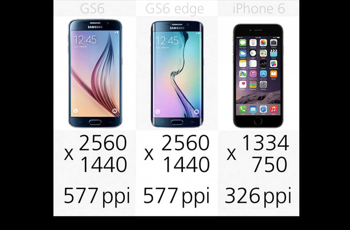 So sanh truc quan Galaxy S6 va S6 Edge voi iPhone 6-Hinh-7