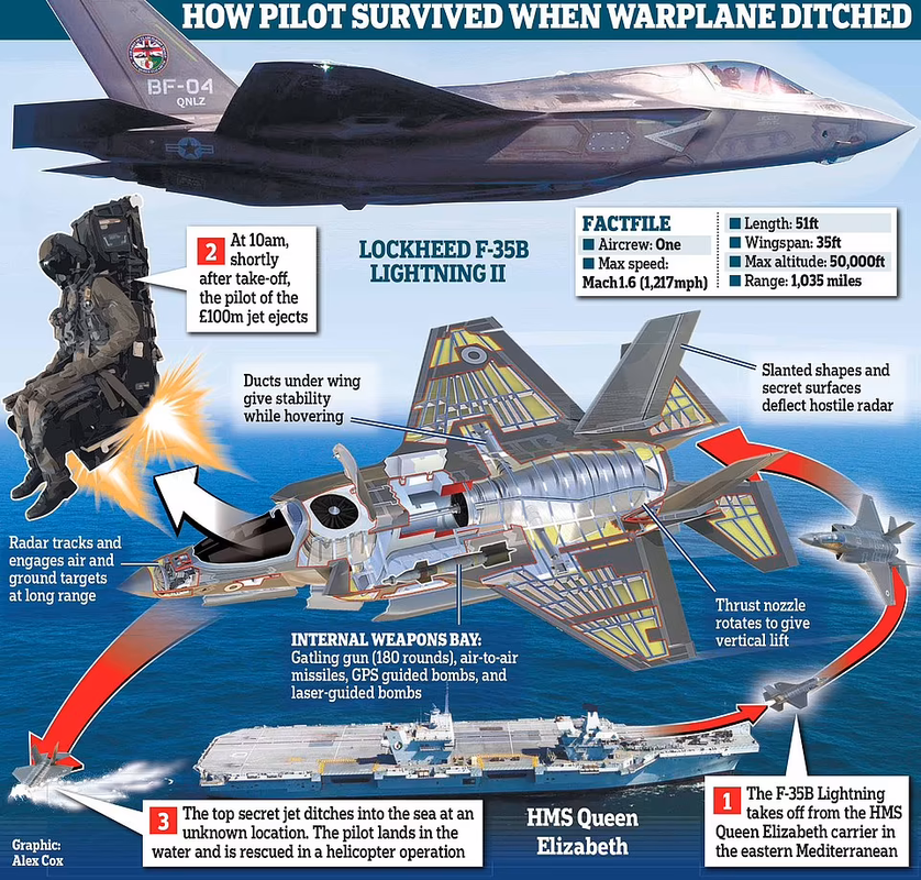 Anh cuong cuong tim xac F-35B roi, so lot vao tay Nga!-Hinh-17